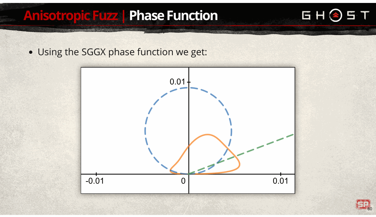 Slide 60