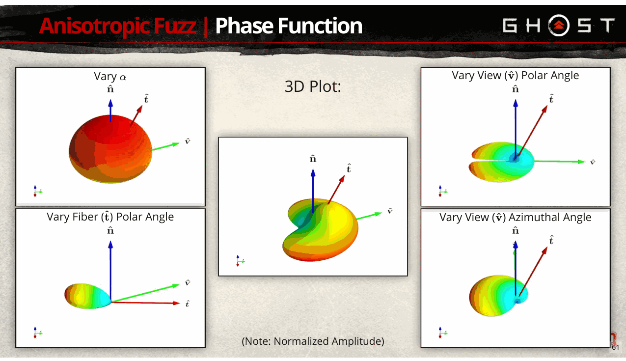 Slide 61