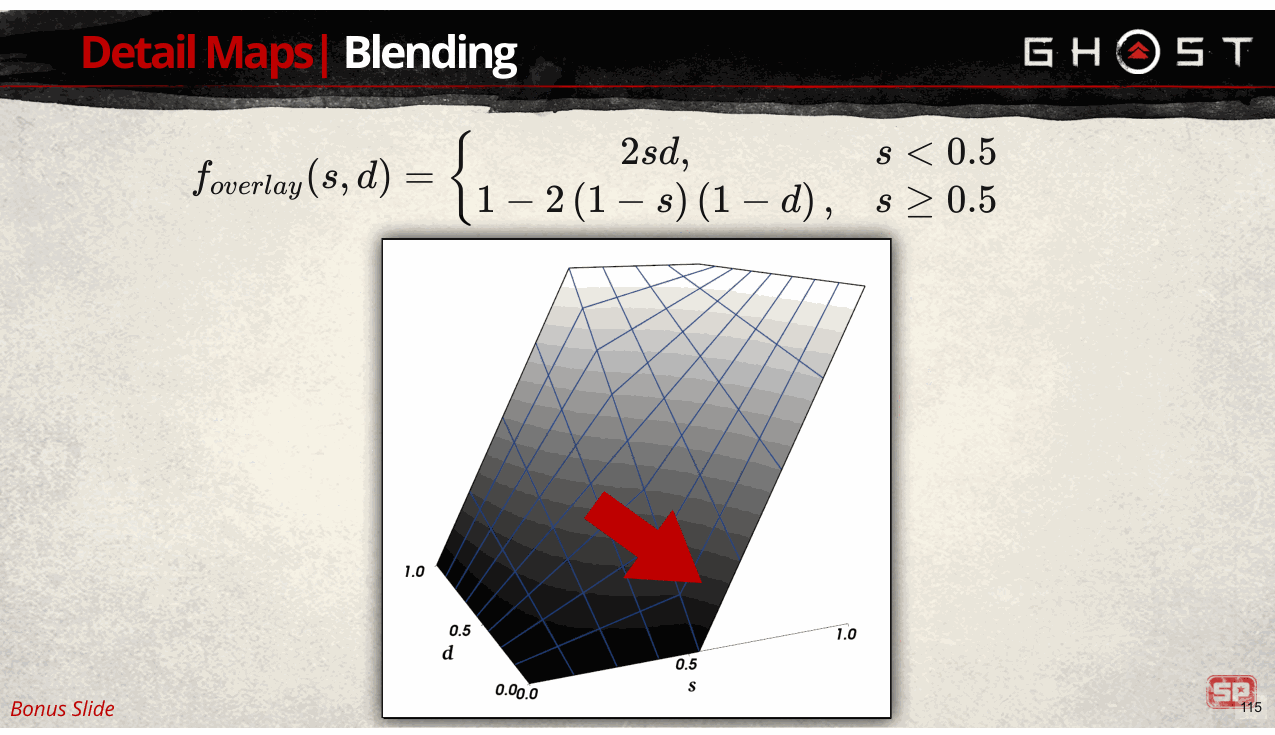 Slide 115