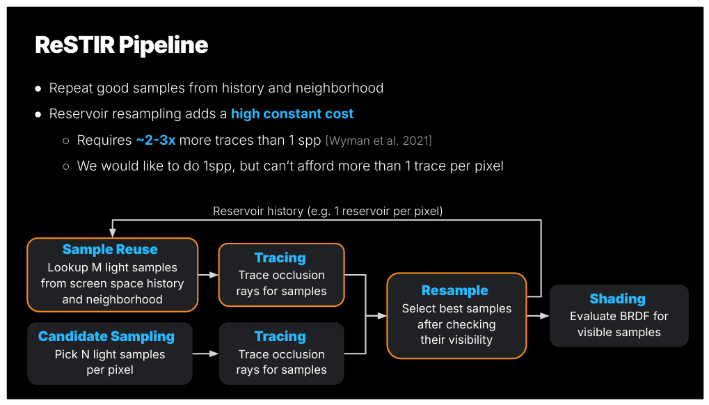 Slide 7