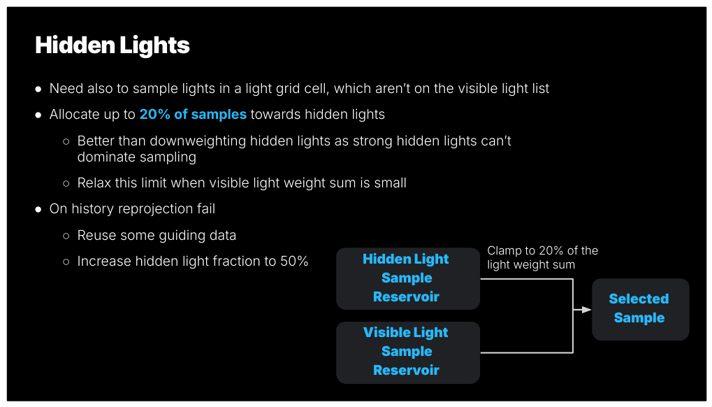 Slide 12