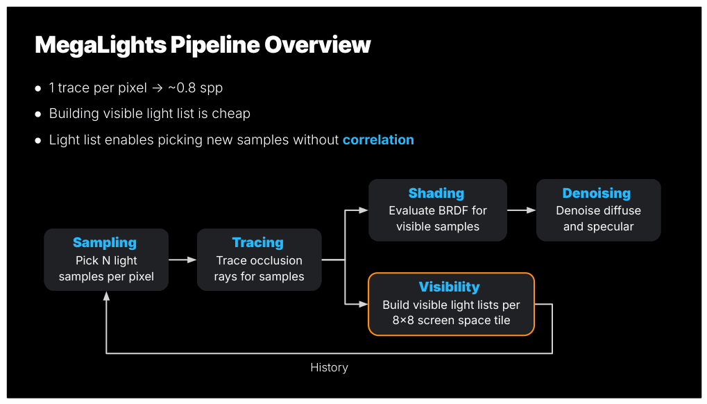 Slide 13