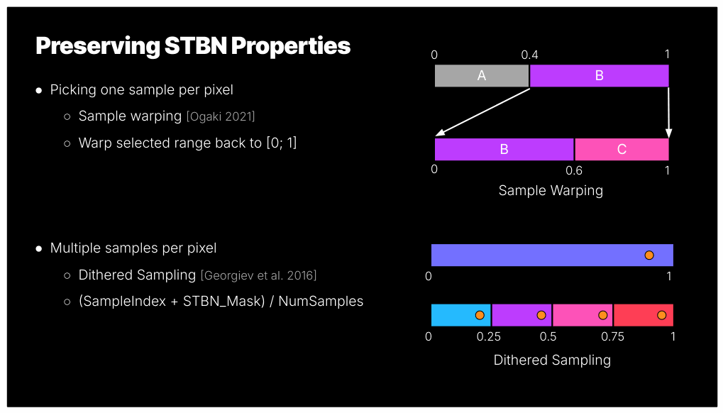 Slide 15