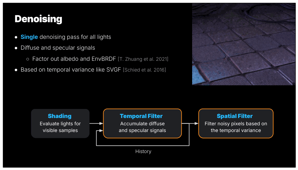 Slide 25