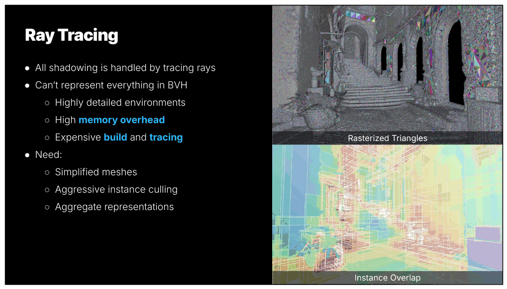 Slide 30