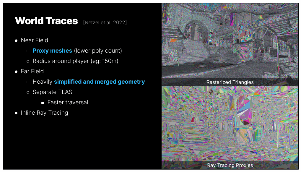 Slide 31