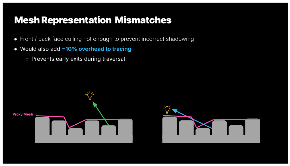 Slide 35