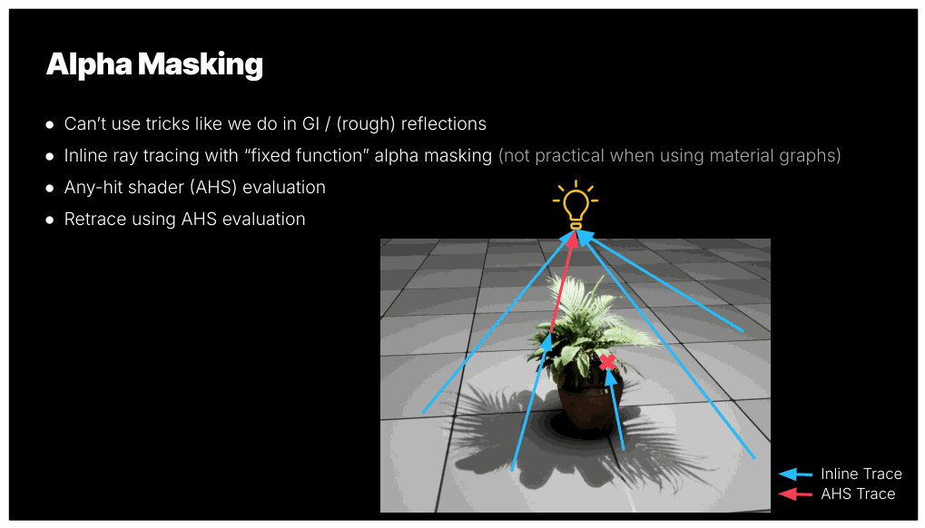 Slide 38