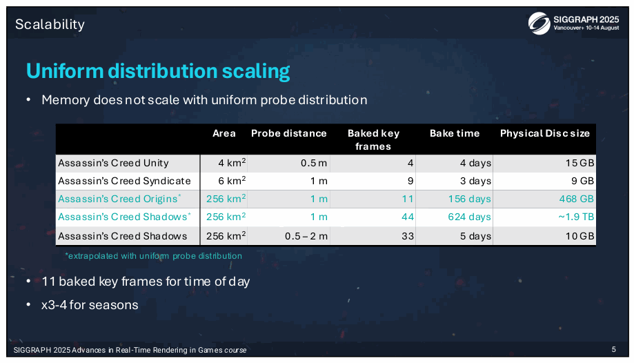Slide 5