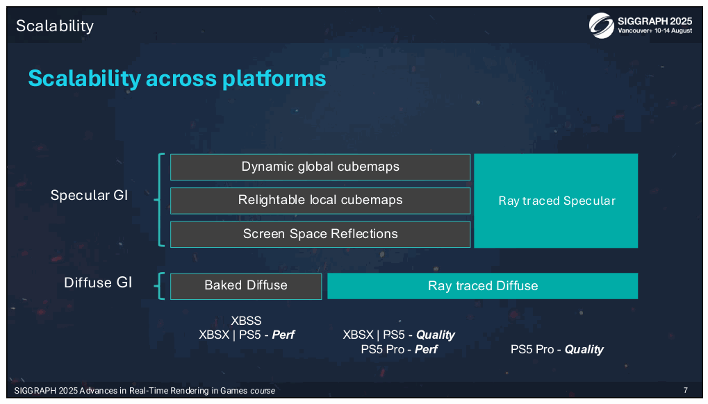 Slide 7