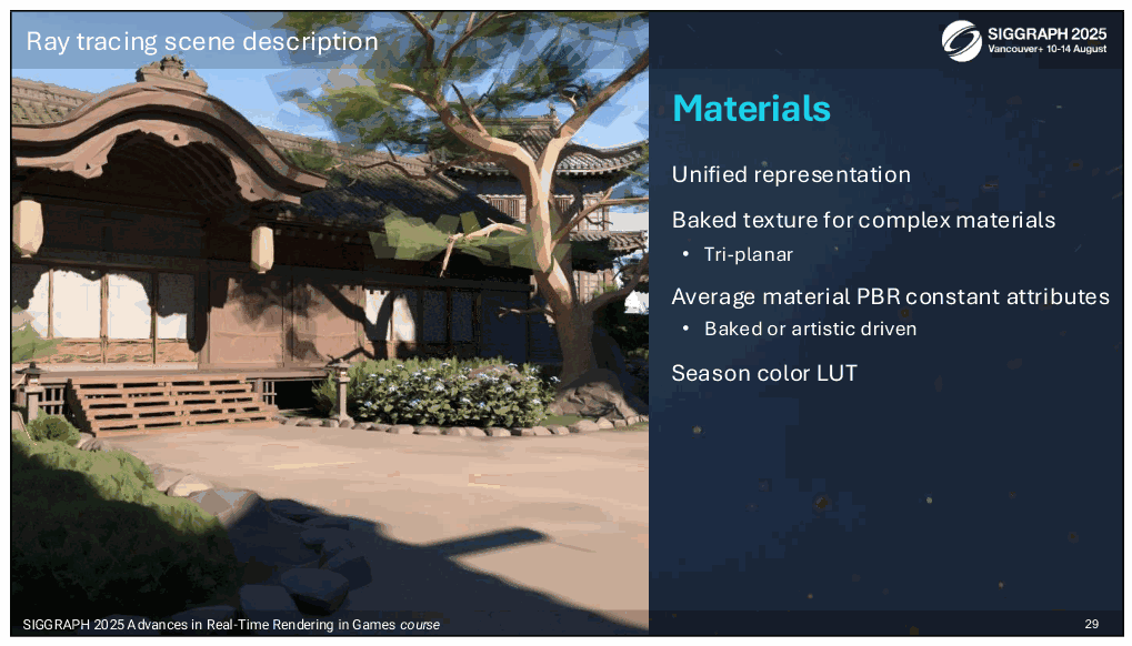 Slide 29