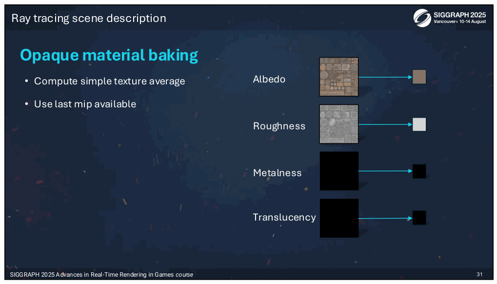 Slide 31