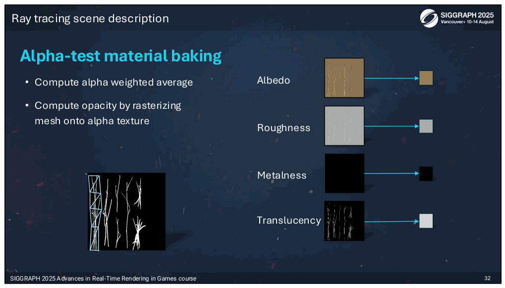 Slide 32