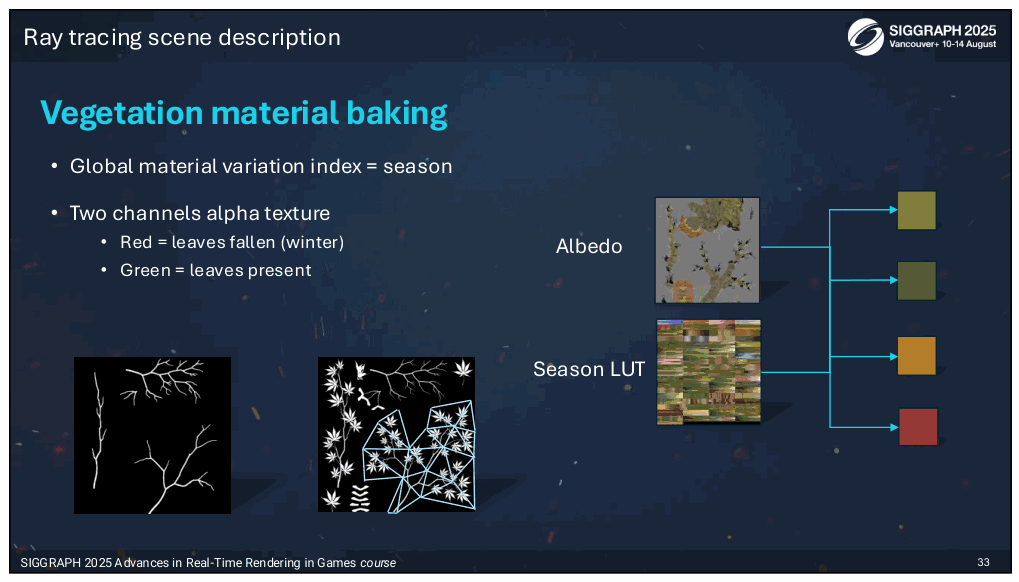 Slide 33