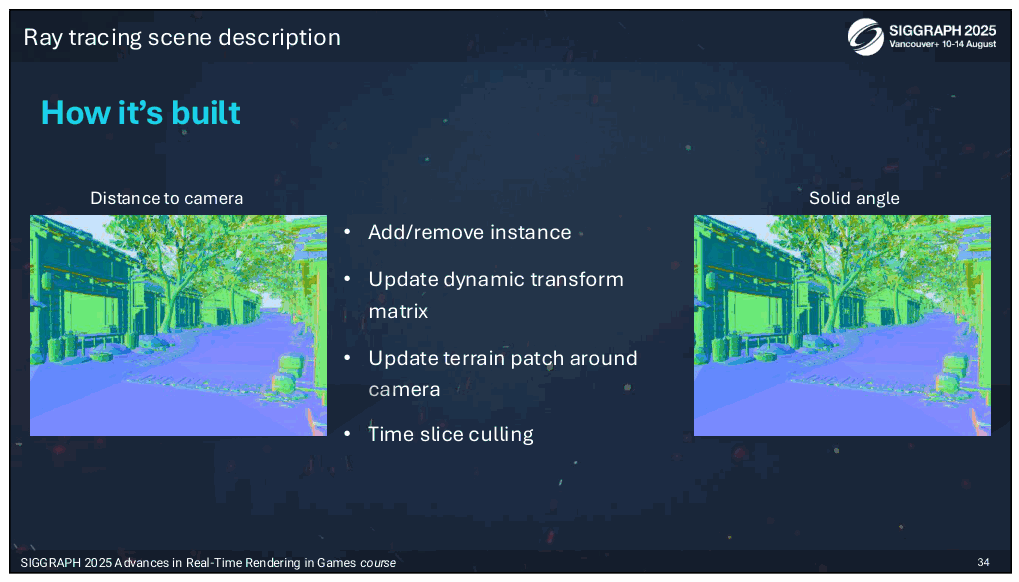 Slide 34
