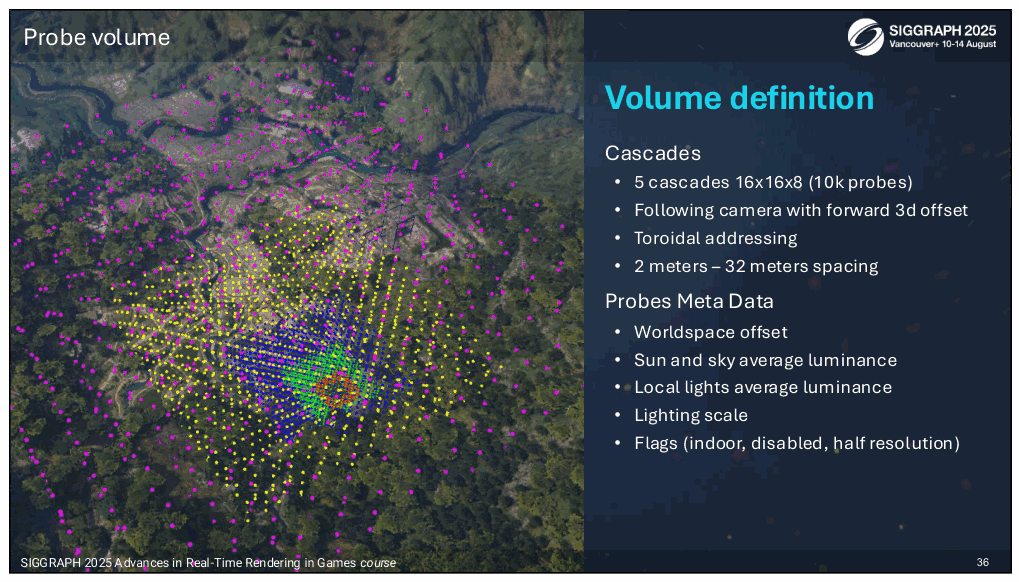 Slide 36
