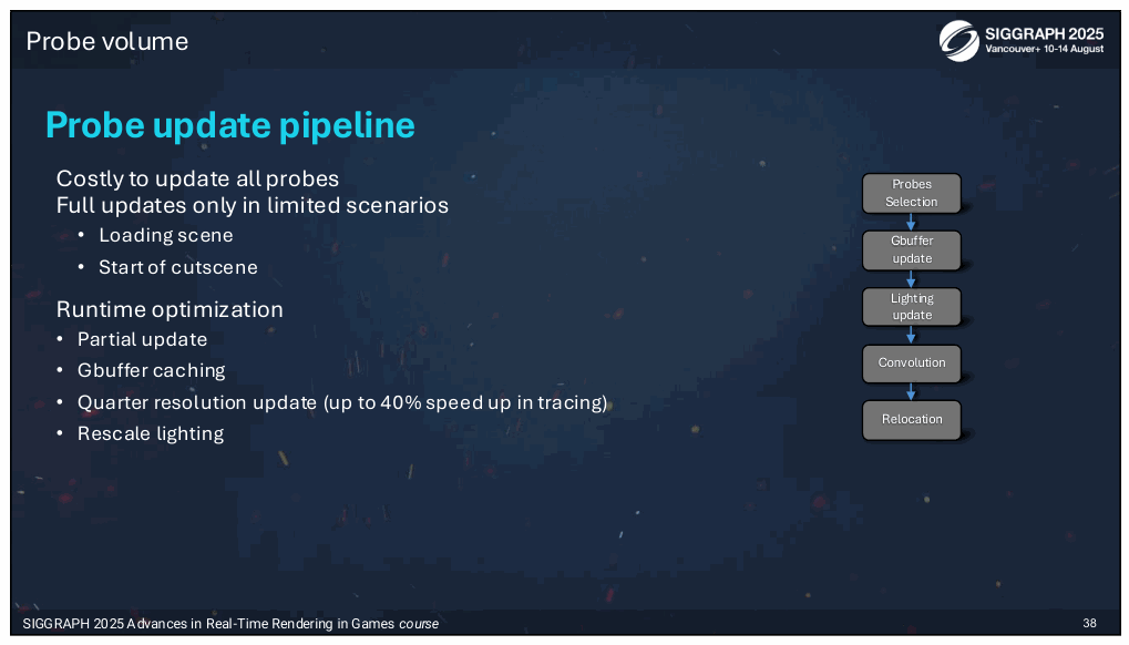 Slide 38