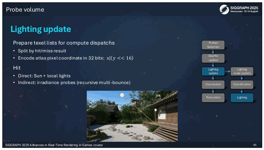 Slide 45