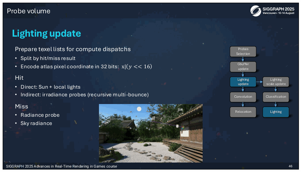 Slide 46