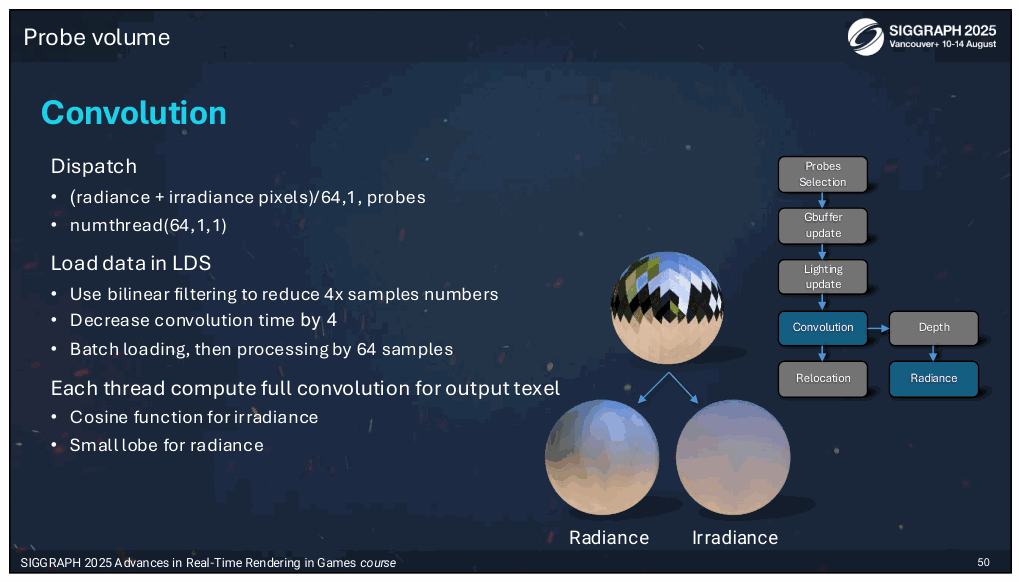 Slide 50