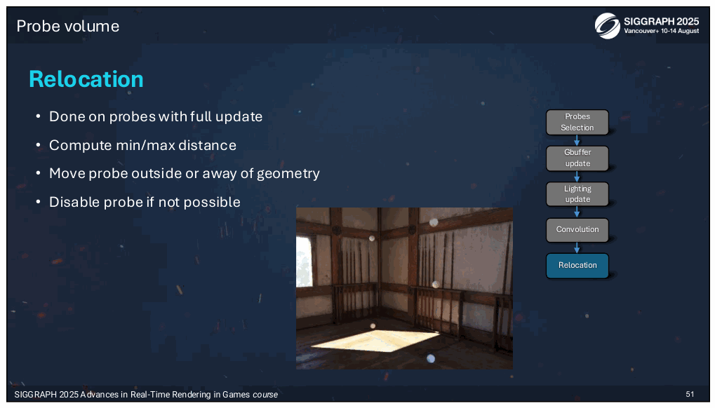 Slide 51