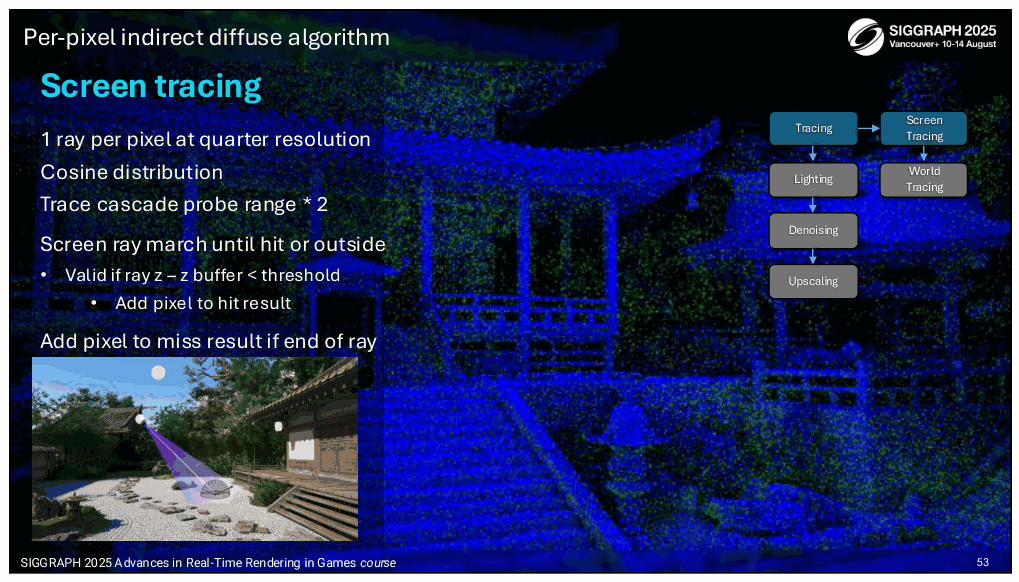 Slide 53