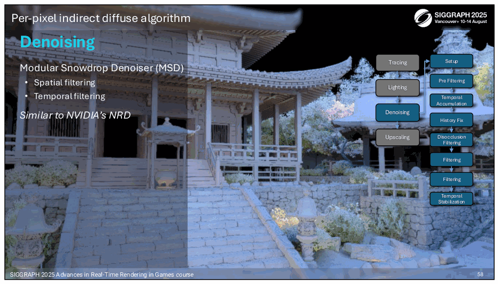 Slide 58