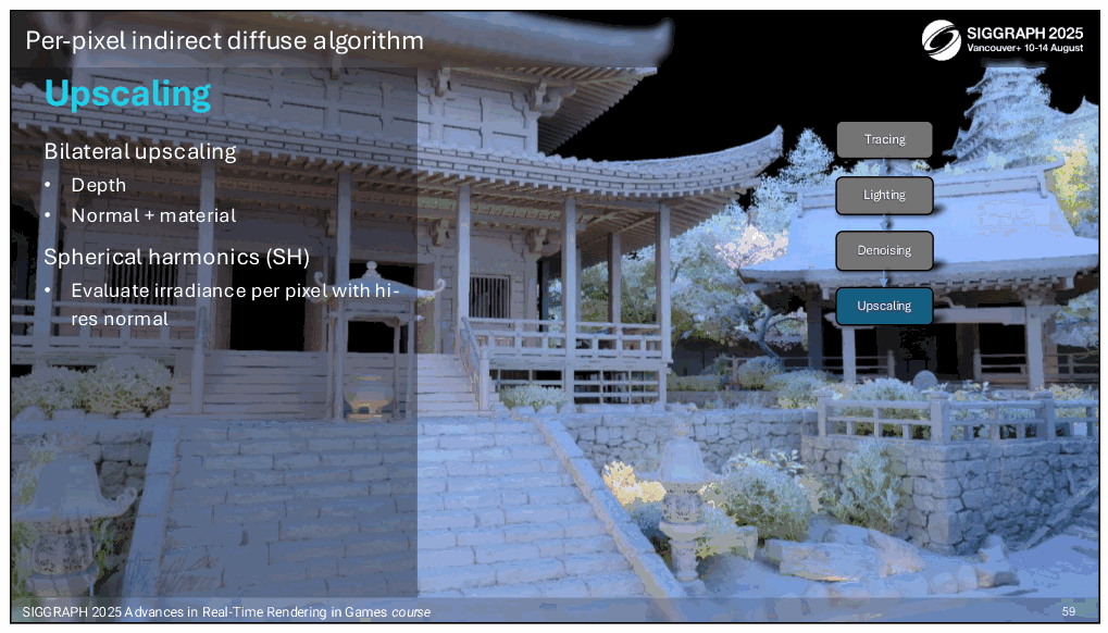 Slide 59
