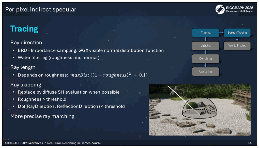 Slide 65