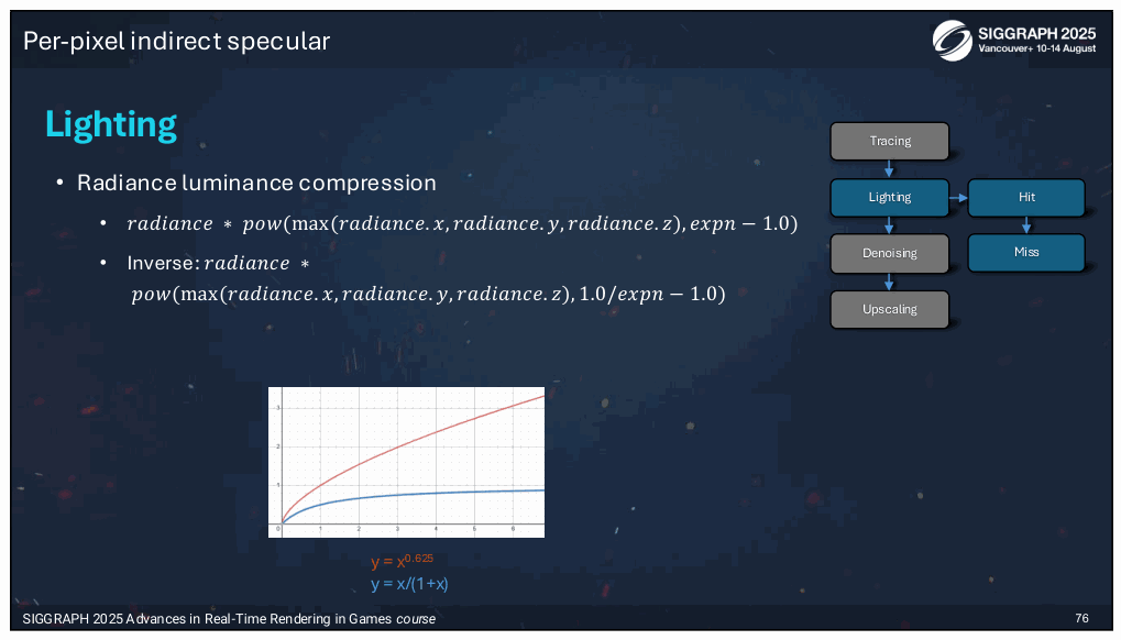 Slide 76