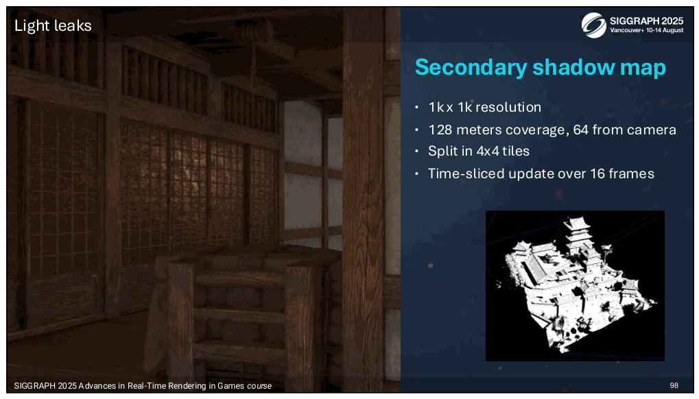 Slide 98