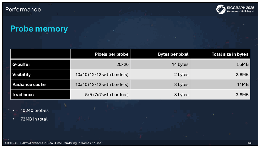 Slide 126