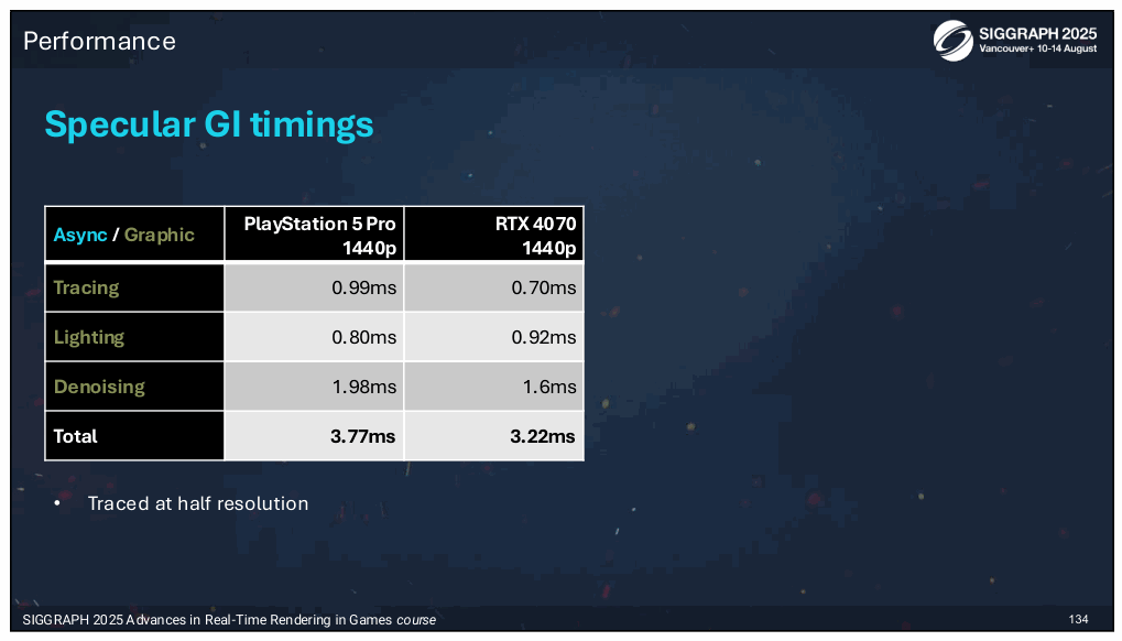 Slide 130