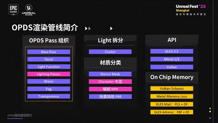 Slide 7