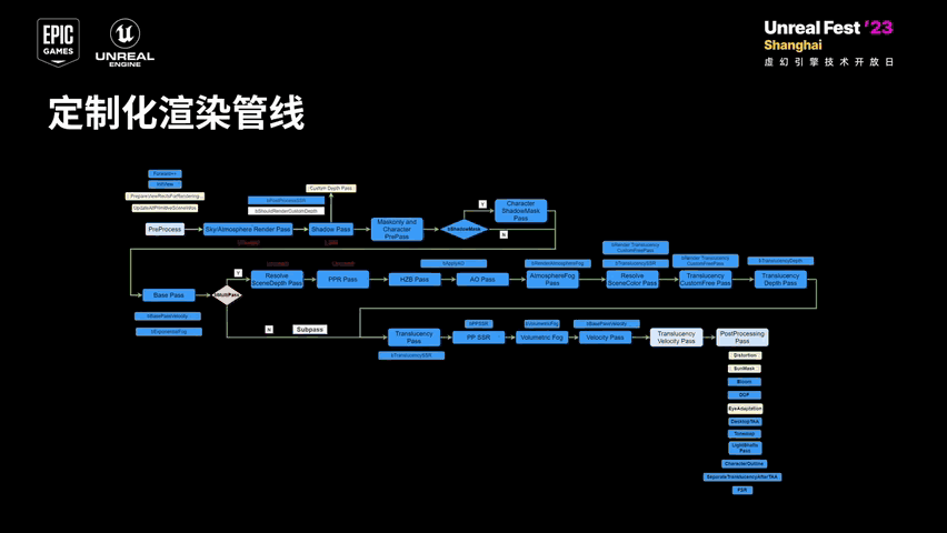 Slide 6