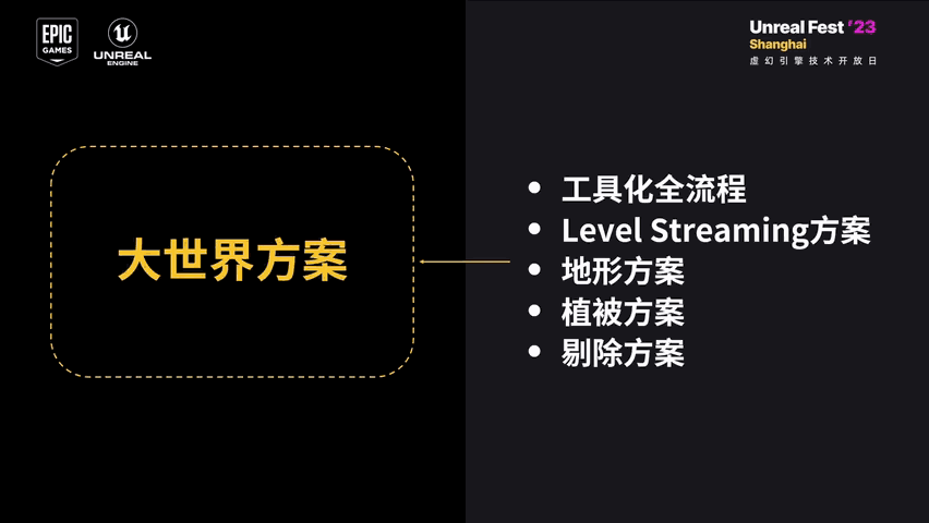 Slide 10