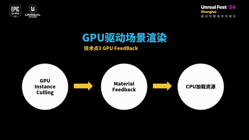 Slide 46