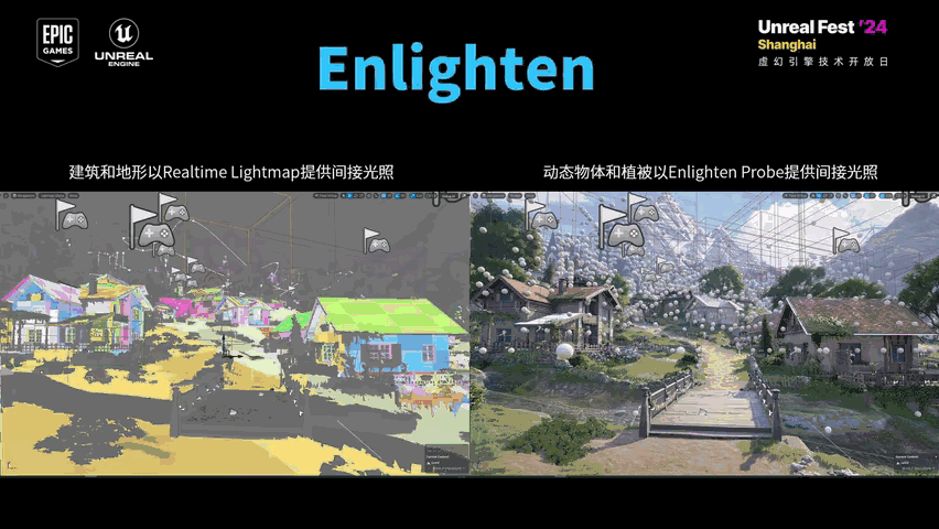 Slide 70
