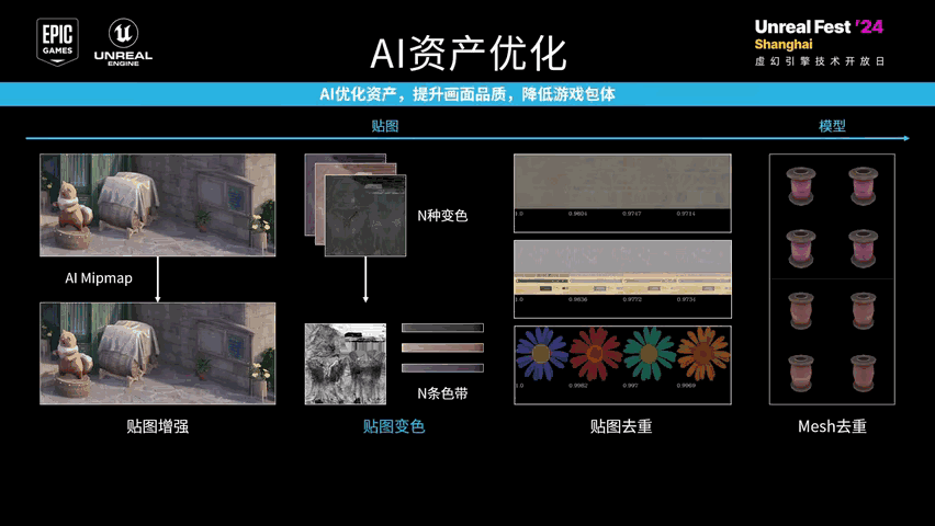 Slide 86