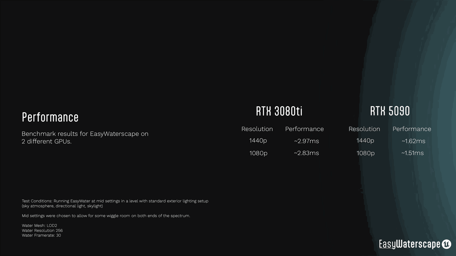 Slide 79
